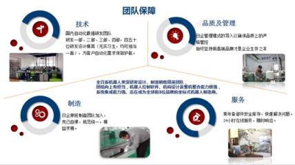 聚焦市场，精准对接，持续赋能 苏州超群智能科技企业游学活动圆满落幕