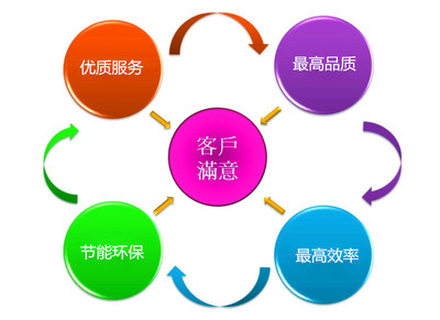 HRB-52S-3高效型稻谷输送双段高压风机 技术解析与服务指南